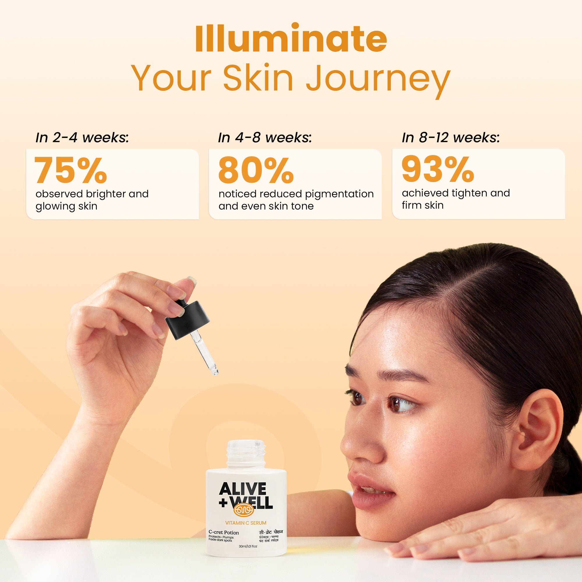 Dermatologist Approved Vitamin C Serum - 30ml Alive & Well